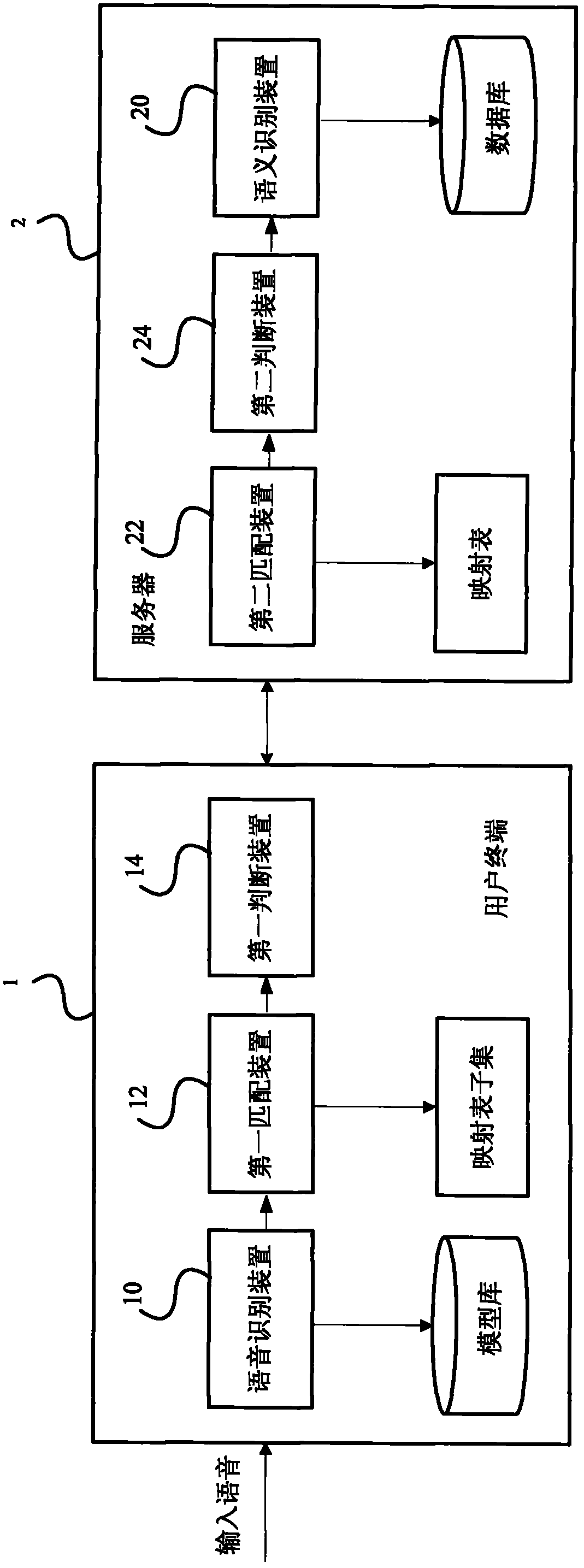 Server used for recognizing browser voice commands and browser voice command recognition system