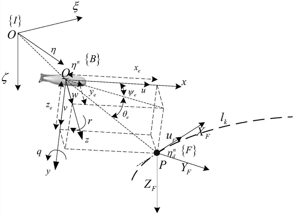 Underwater robot three-dimensional path tracking control method based on second-order filter