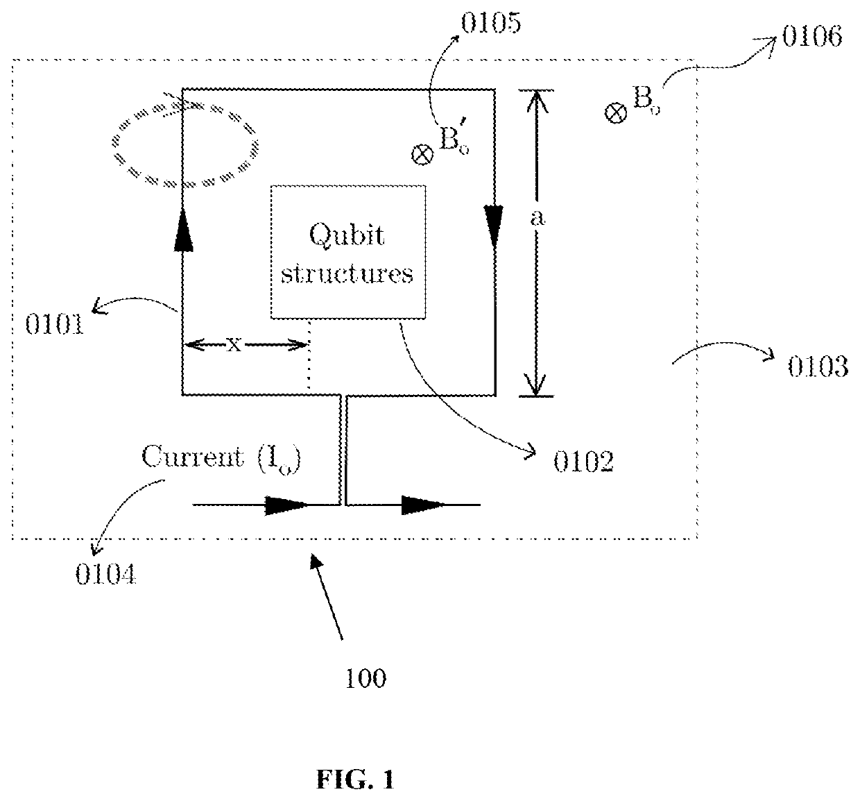 Method and system for generating and regulating local magnetic field variations for spin qubit manipulation using micro-structures in integrated circuits