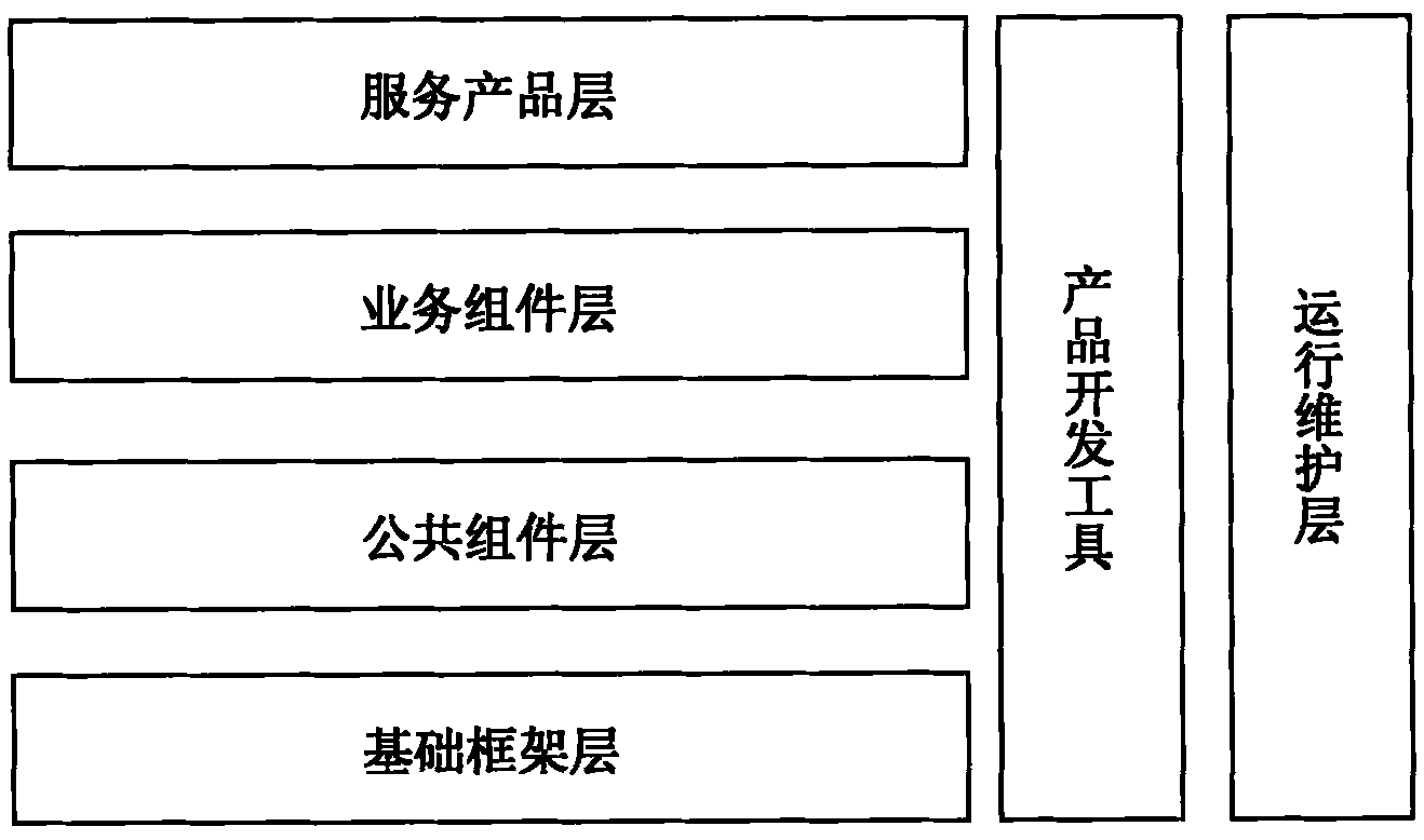 Internet banking business platform and operation method thereof