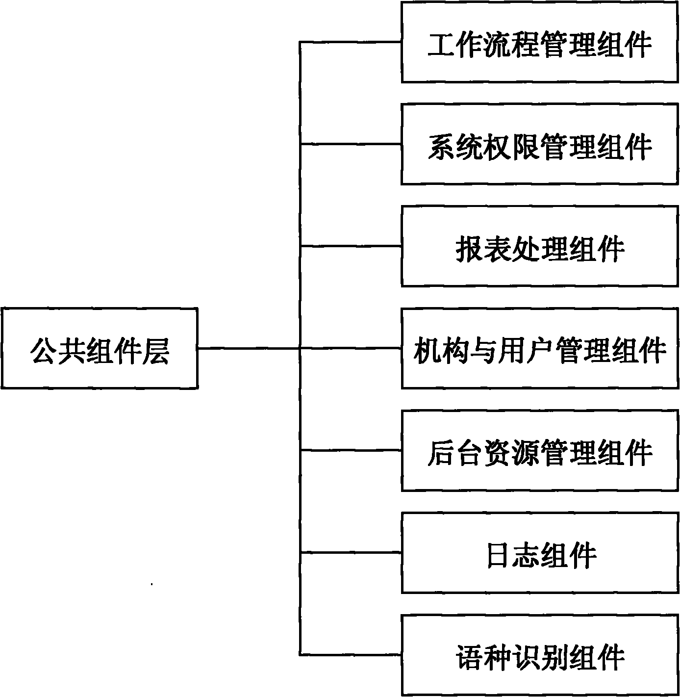 Internet banking business platform and operation method thereof