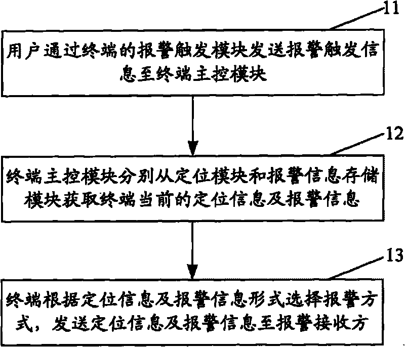 Automatic alarm terminal and alarm method thereof