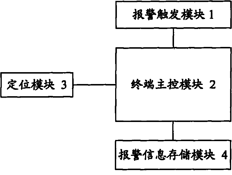 Automatic alarm terminal and alarm method thereof