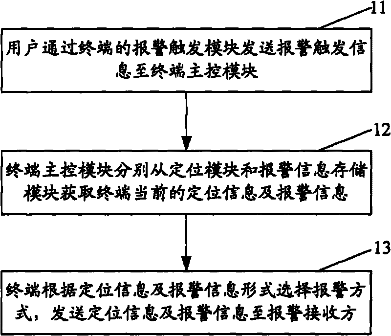 Automatic alarm terminal and alarm method thereof