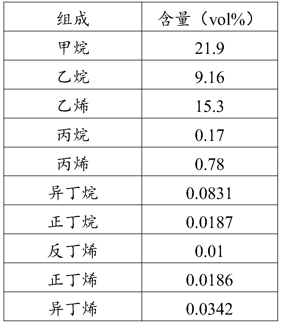 Method and device for purifying dry feed gas for preparing ethyl benzene