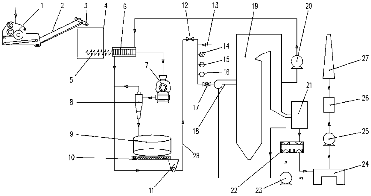 Coupled superfine biomass and coal-fired power generation system and method with flue gas drying and power feeding functions