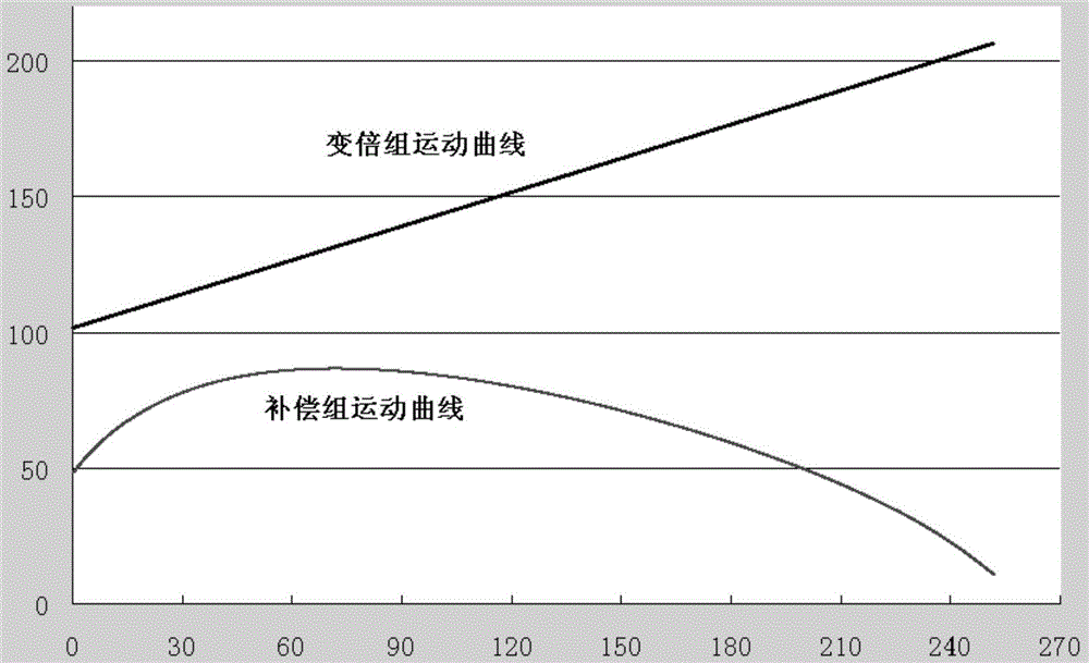 Full-spherical large-aperture catadioptric continuous-zooming optical system