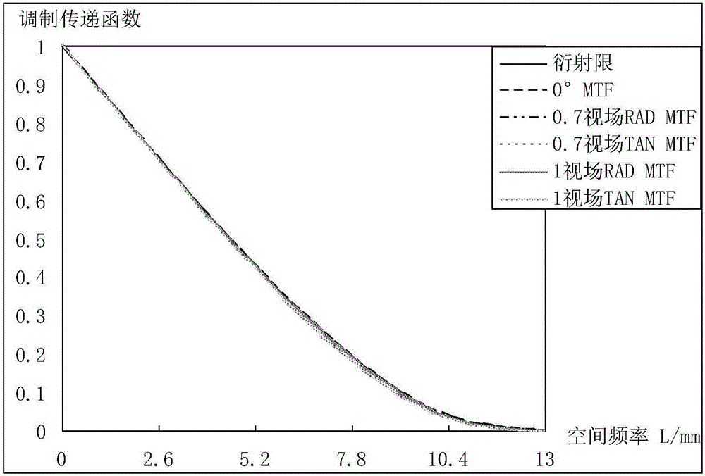 Full-spherical large-aperture catadioptric continuous-zooming optical system