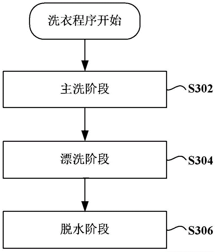 Washing machine and control method thereof