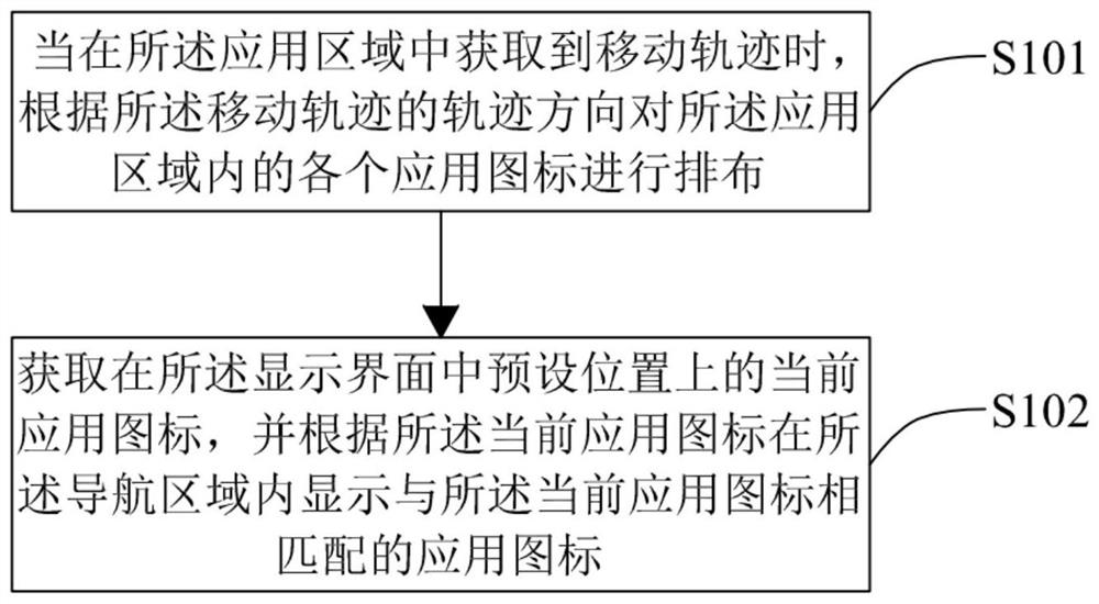 Application icon sorting method, device, readable storage medium and intelligent terminal