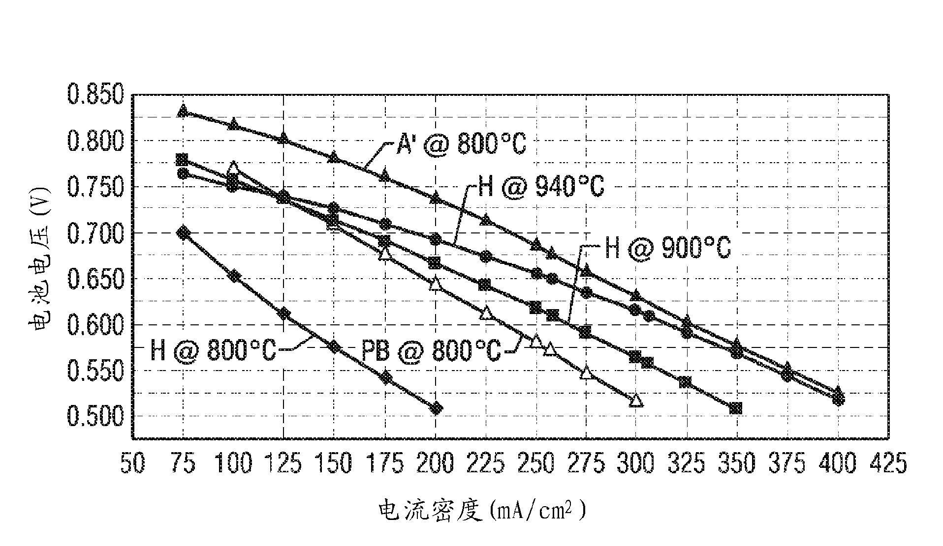 Bi containing solid oxide fuel cell system with improved performance and reduced manufacturing costs