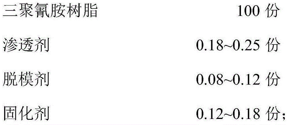 Environment-friendly surface glue film dry-pressing resin and application method thereof