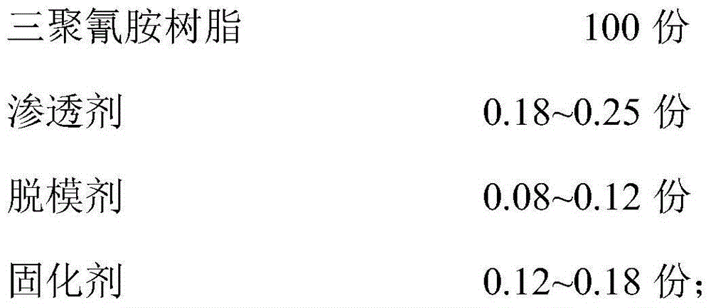 Environment-friendly surface glue film dry-pressing resin and application method thereof