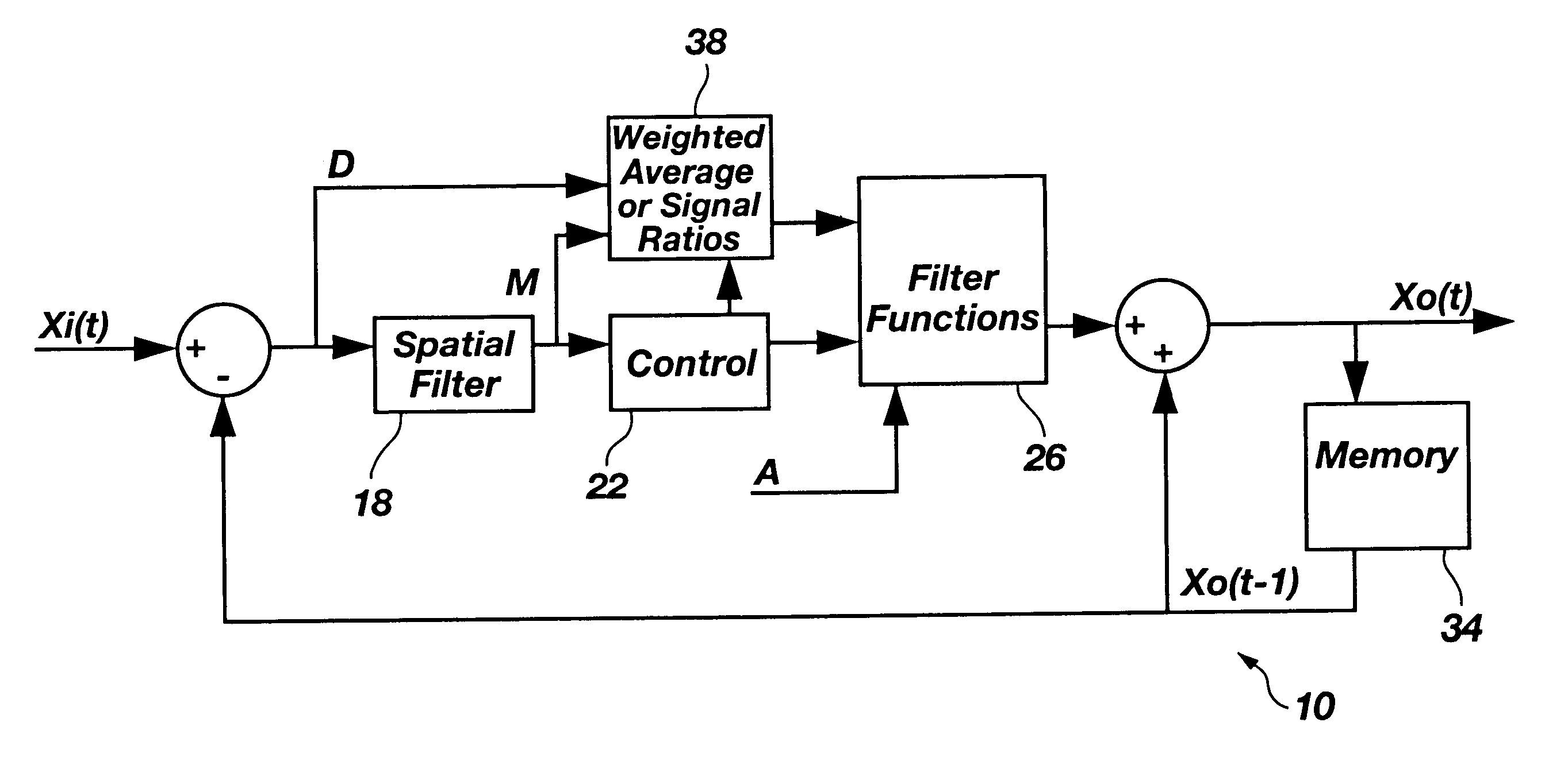 Method and apparatus for reducing motion artifacts and noise in video image processing