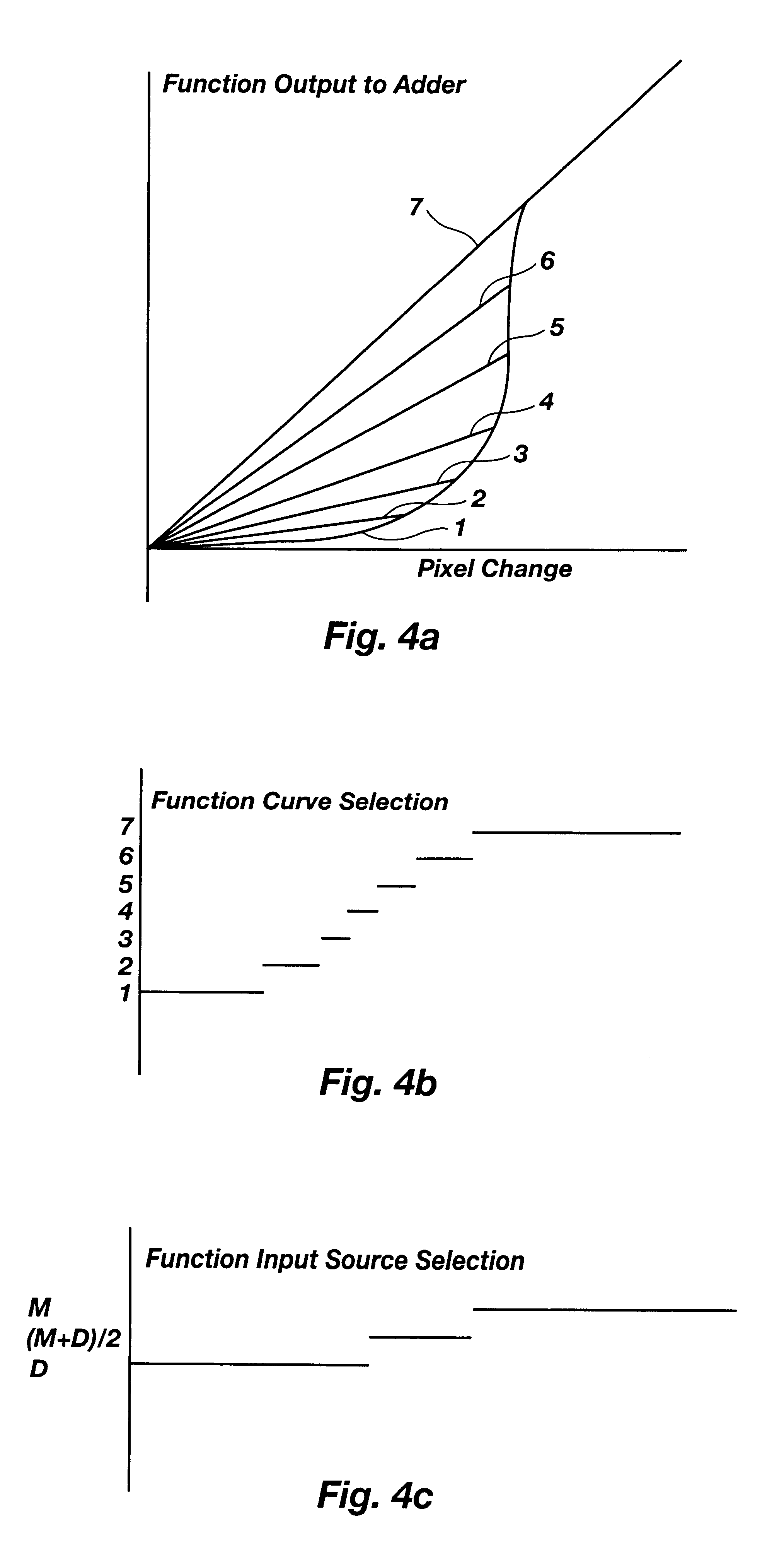 Method and apparatus for reducing motion artifacts and noise in video image processing