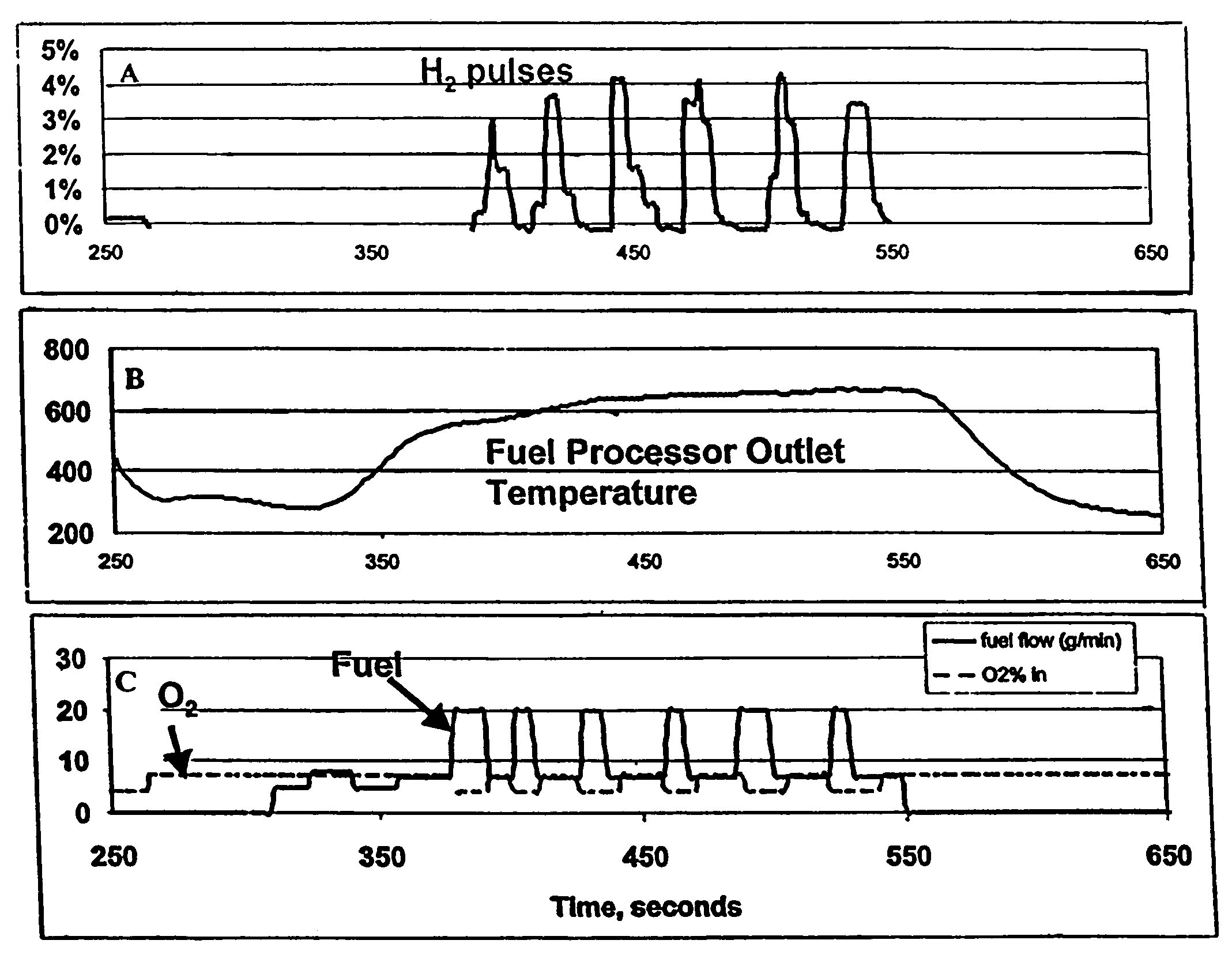 System and methods for improved emission control of internal combustion engines using pulsed fuel flow