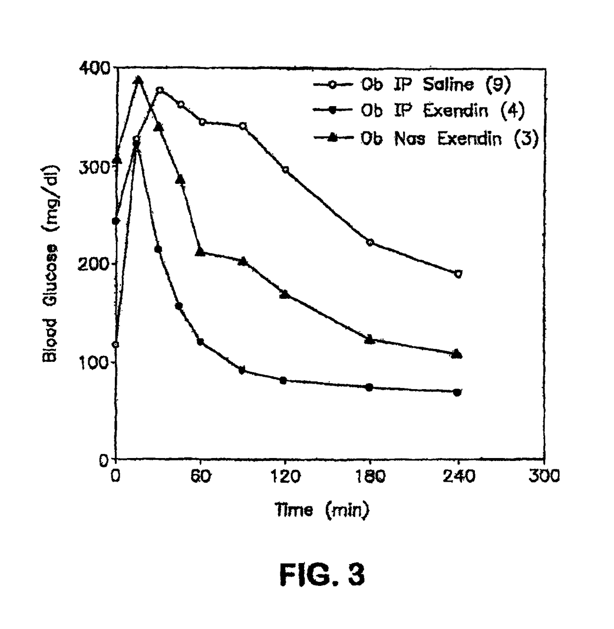 Compositions for drug administration