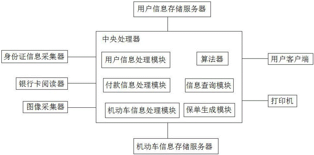 Motor vehicle insurance self-insurance system