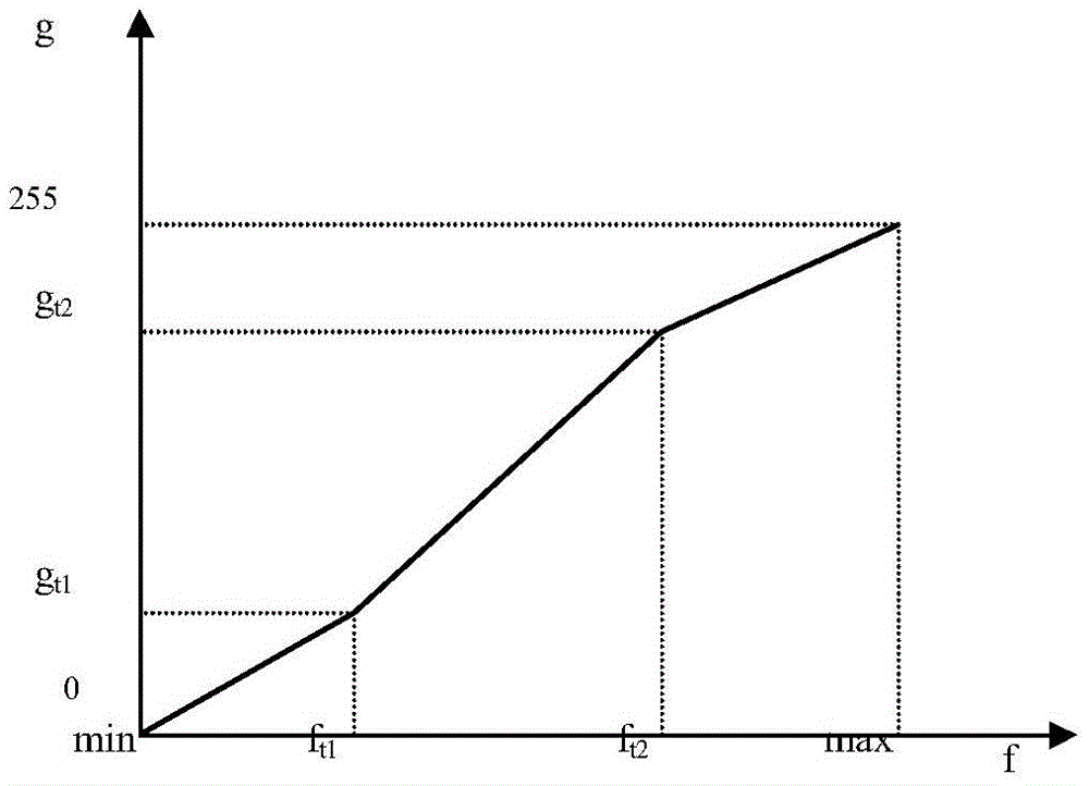 Gray scale image fitting enhancement method based on local histogram equalization