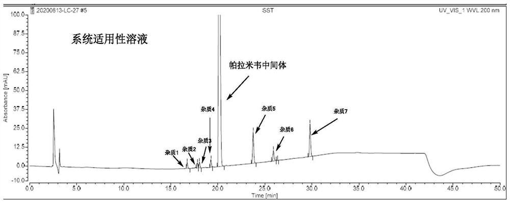 Method for detecting peramivir intermediate I by reversed-phase high performance liquid chromatography