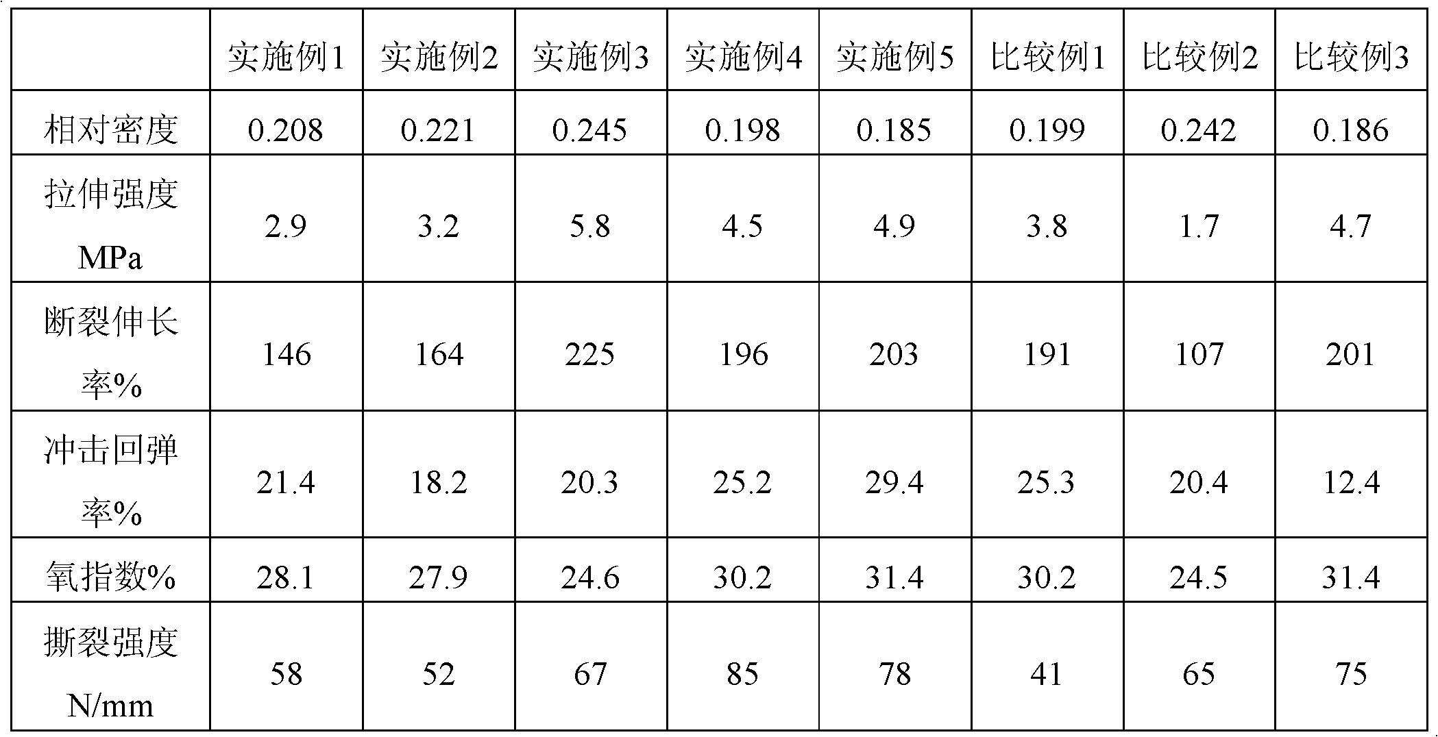 Preparation method and applications of polyethylene foaming calcic-plastic composite material