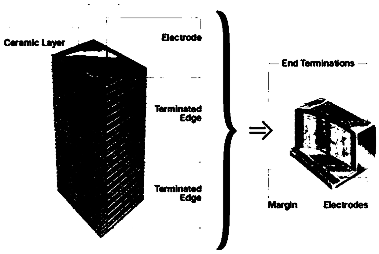 Chip-type through-hole gold electrode chip capacitor and preparation method thereof