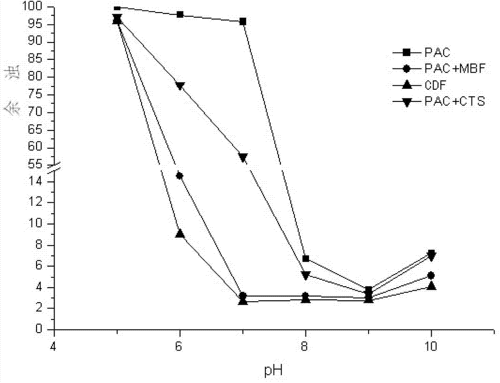 Biological compound flocculant and application thereof