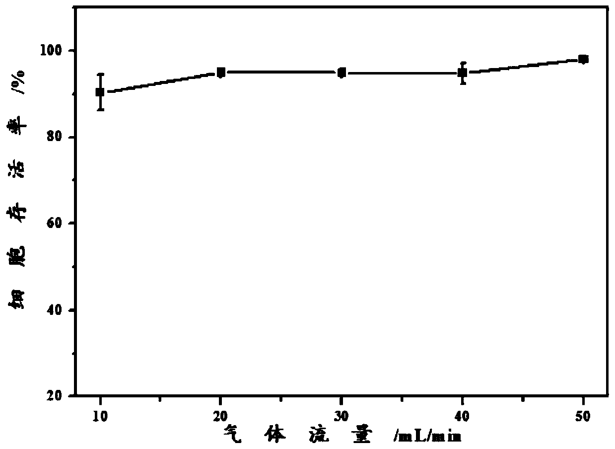 A method for the quantitative detection of carbon monoxide-induced DNA damage by an air-liquid interface exposure system combined with high-content technology