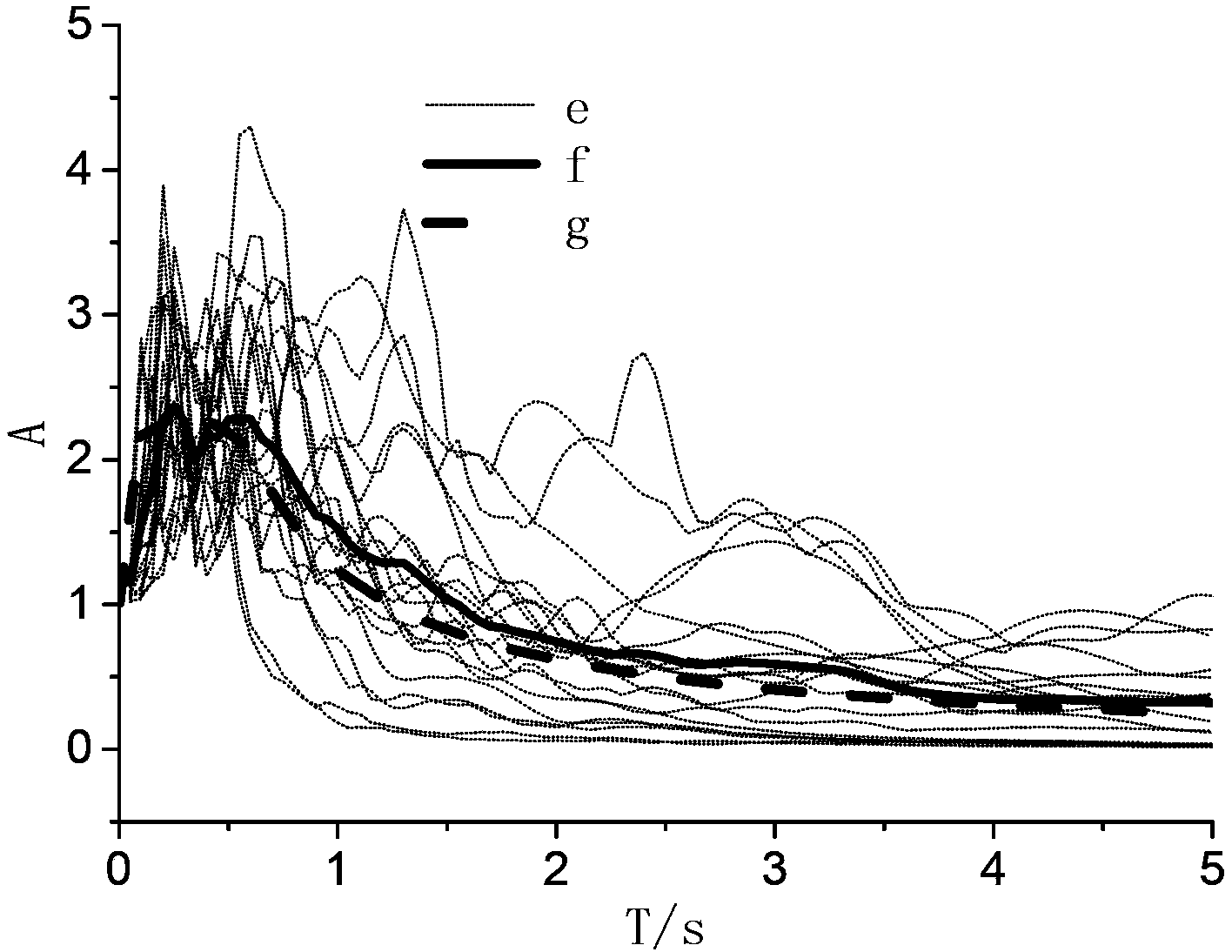 Selection method for inputting earthquake waves in time-procedure analysis for earthquake resistance of complex structures