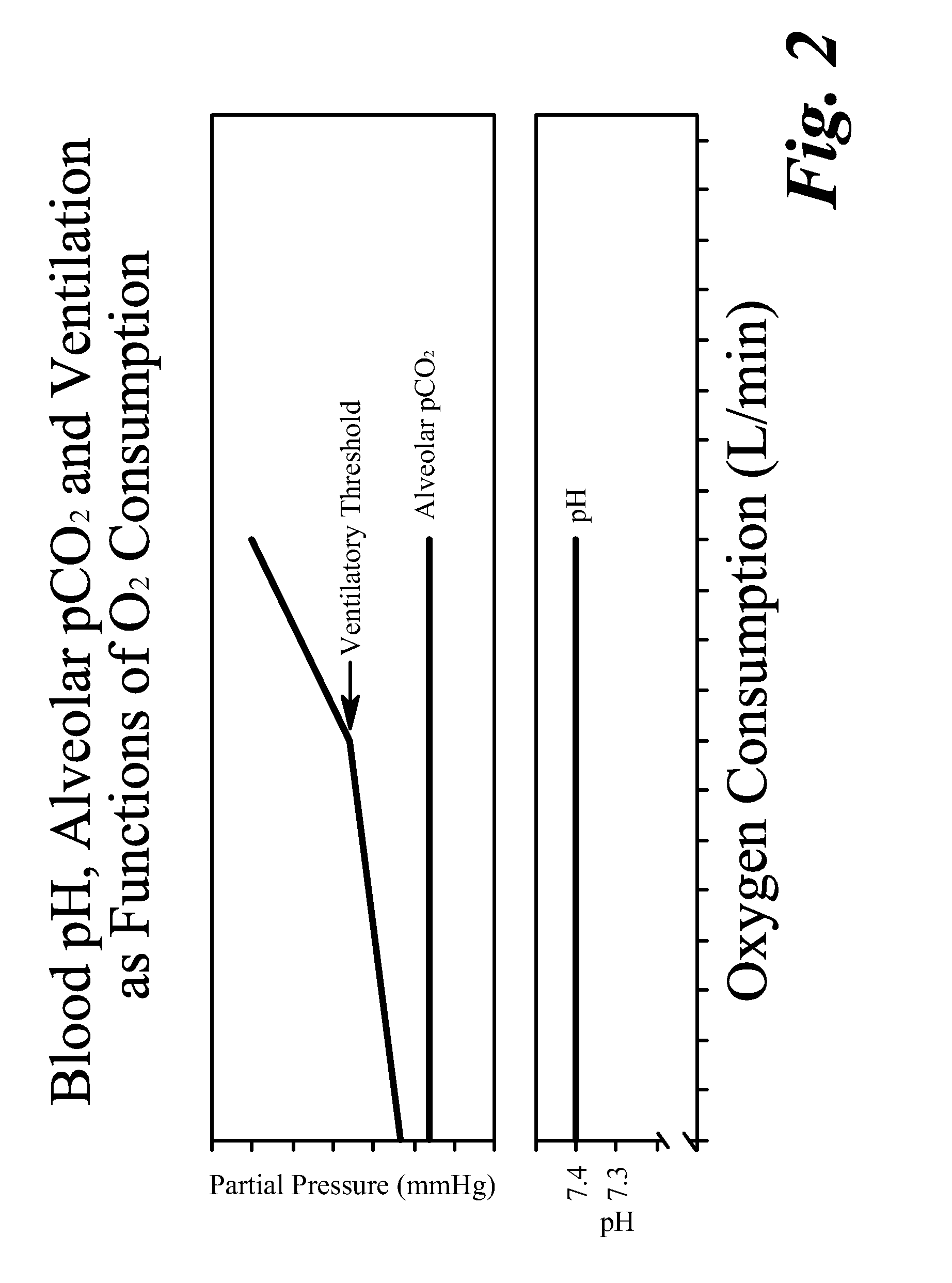 Method for enhanced performance training