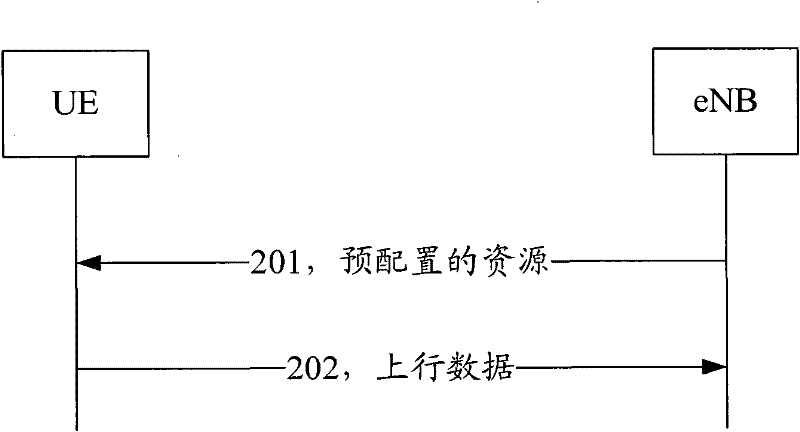 Method and device for buffer status report processing