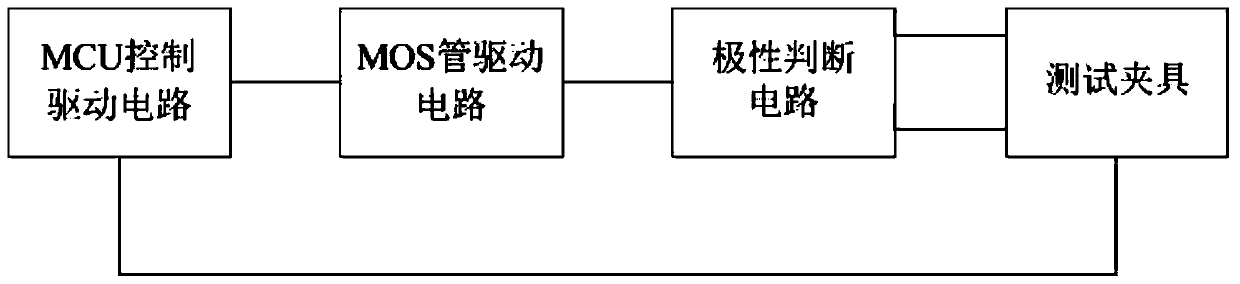 Test system applied to LED lamp test fixture