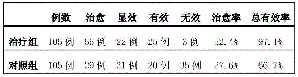 A traditional Chinese medicine preparation for treating lumbar intervertebral disc herniation and its preparation method