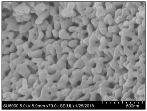 a kind of lafe  <sub>1-x</sub> cu  <sub>x</sub> o  <sub>3</sub> Perovskite material and preparation method