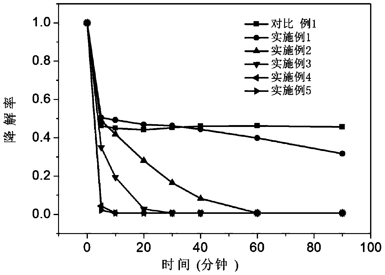 a kind of lafe  <sub>1-x</sub> cu  <sub>x</sub> o  <sub>3</sub> Perovskite material and preparation method