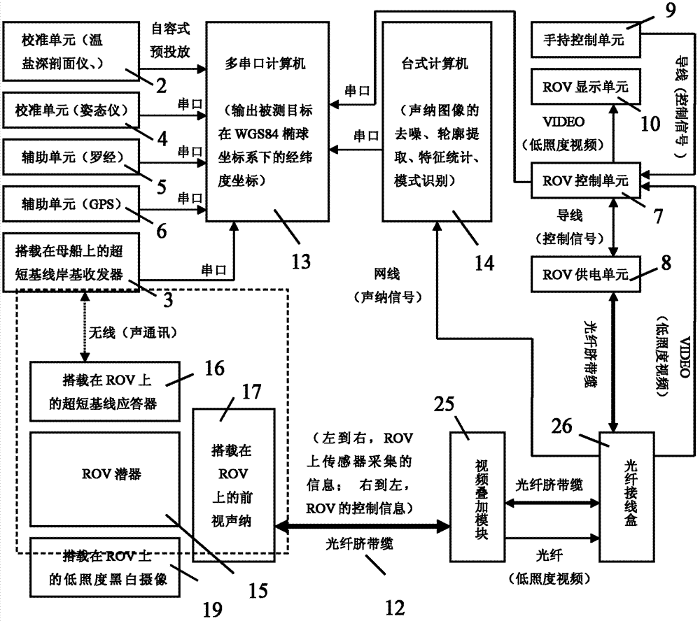 Underwater object precision positioning system and method