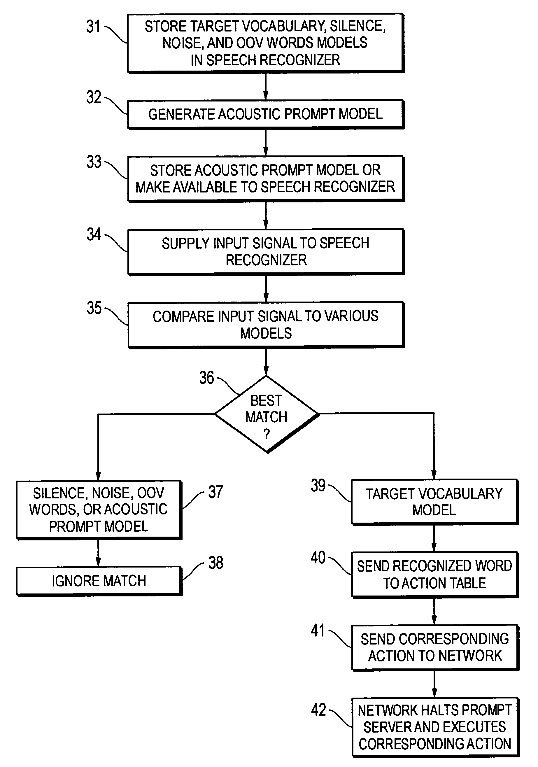 System and method enabling acoustic barge-in