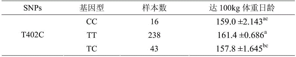 Method for identification or auxiliary identification of day age of pig at 100kg weight and special kit of method