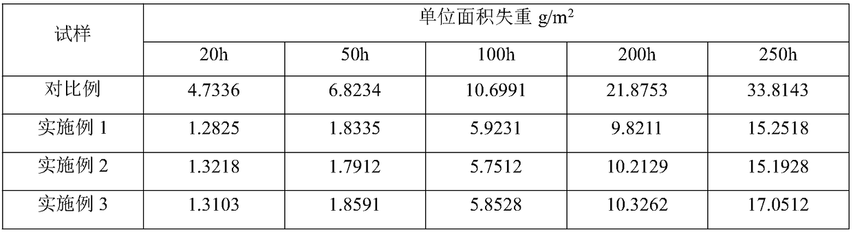 Aluminum alloy welding wire and manufacturing method thereof