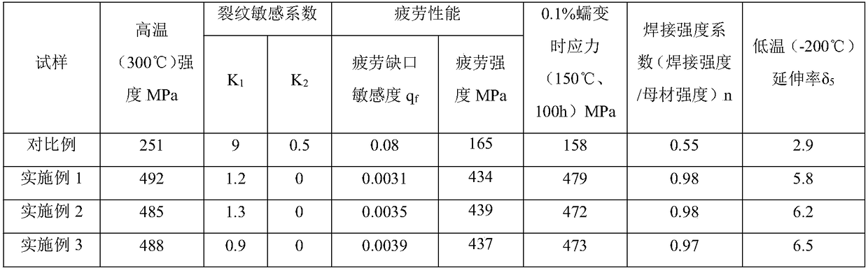 Aluminum alloy welding wire and manufacturing method thereof