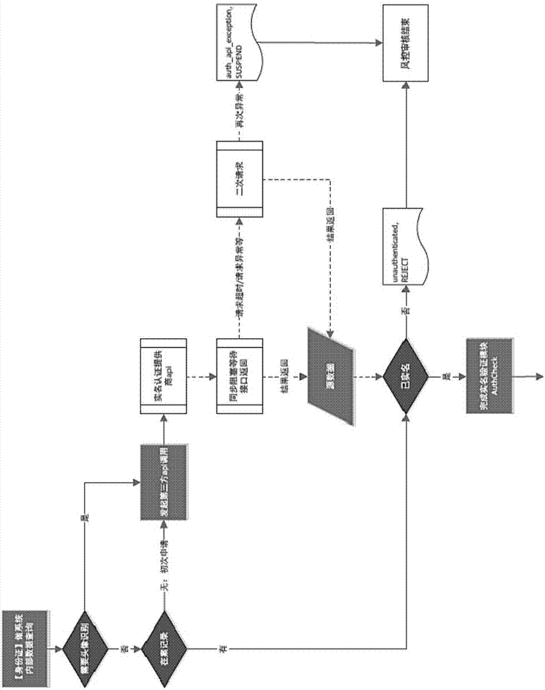 Risk control system