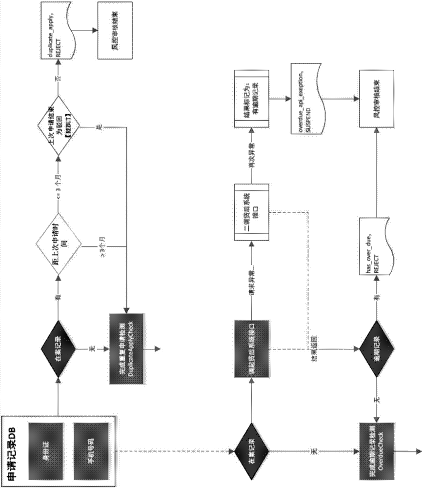 Risk control system