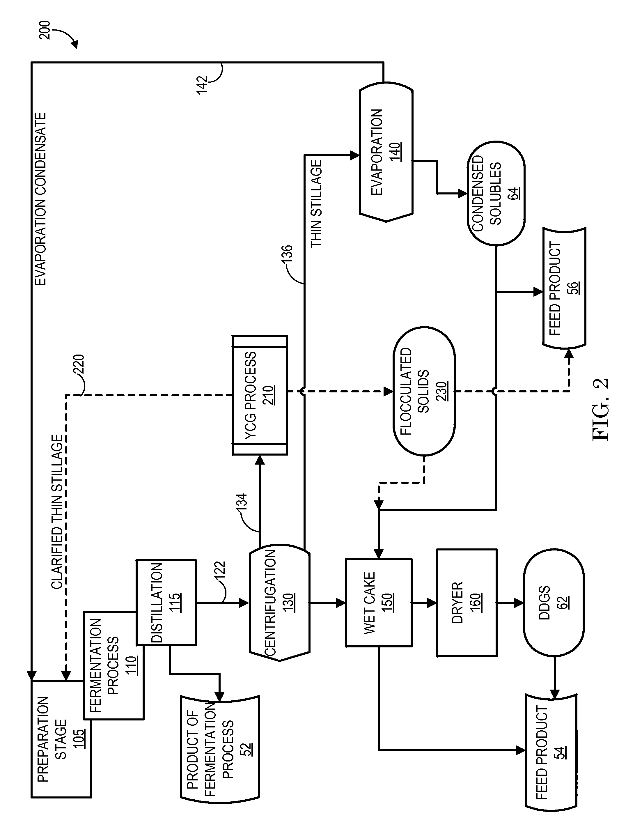 Thin Stillage Clarification