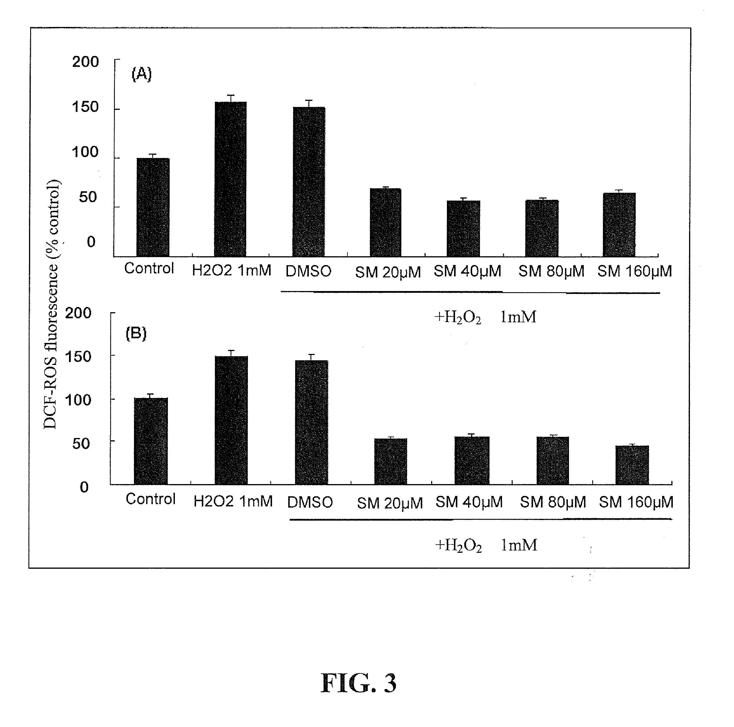 Use of silymarin and silybin in the treatment of neural injury