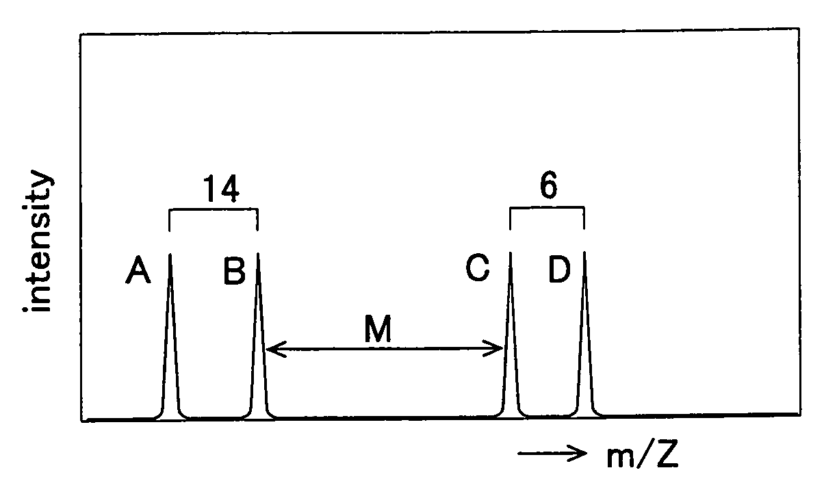 Method of Quantitative Analysis of Oxidized Protein, Labeling Reagents for Quantitative Analysis of Oxidized Protein and Labeling Reagent kit for Quantitative Analysis of Oxidized Protein