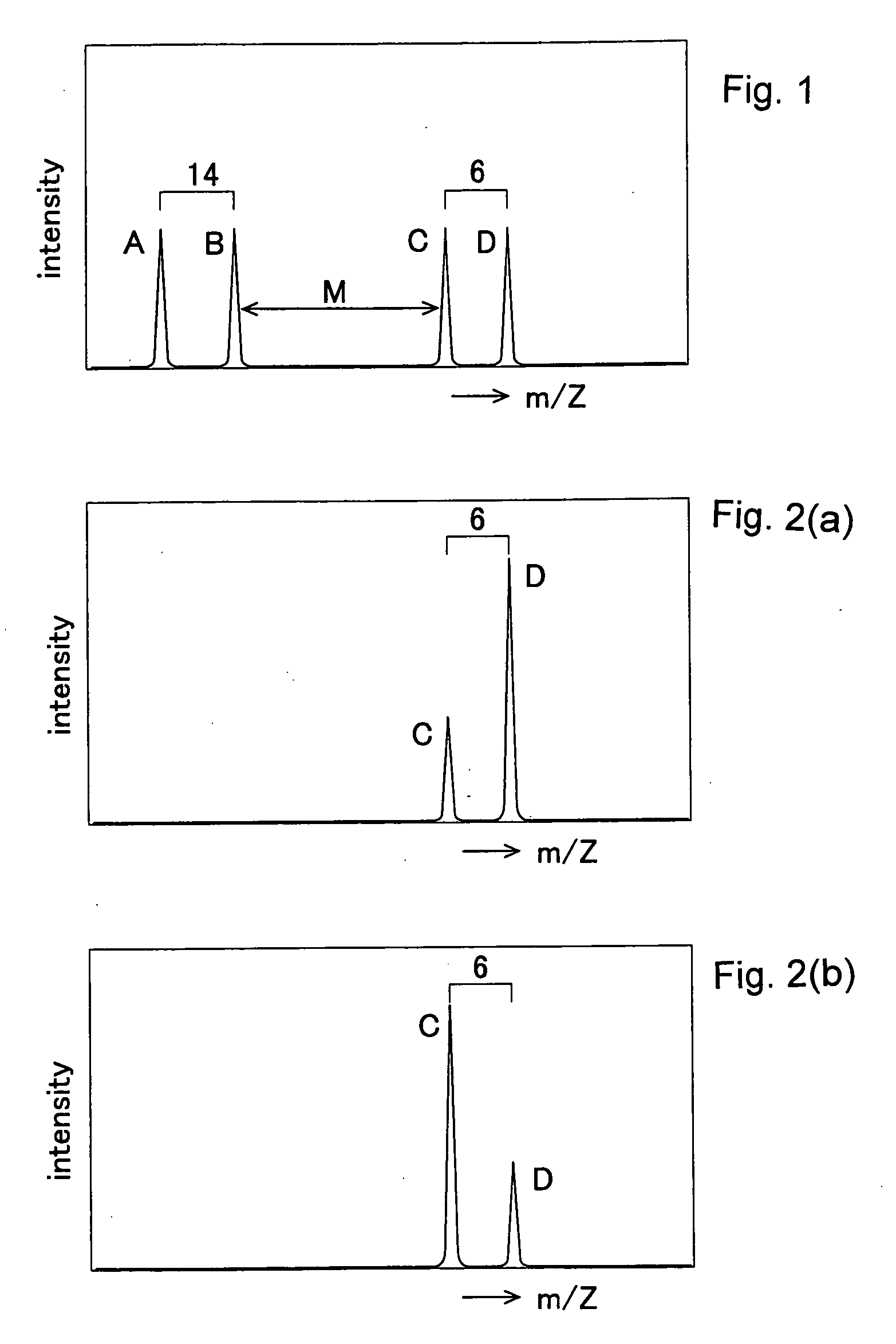 Method of Quantitative Analysis of Oxidized Protein, Labeling Reagents for Quantitative Analysis of Oxidized Protein and Labeling Reagent kit for Quantitative Analysis of Oxidized Protein