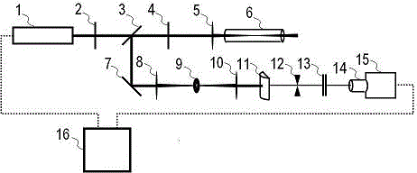 Scattering spectrum detection method of true and false honey