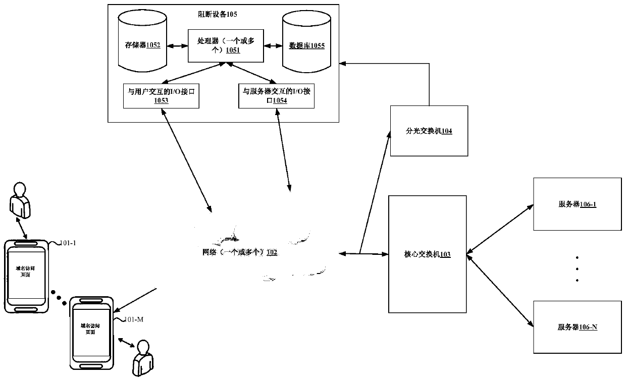 Domain name access control method and device and computer readable storage medium