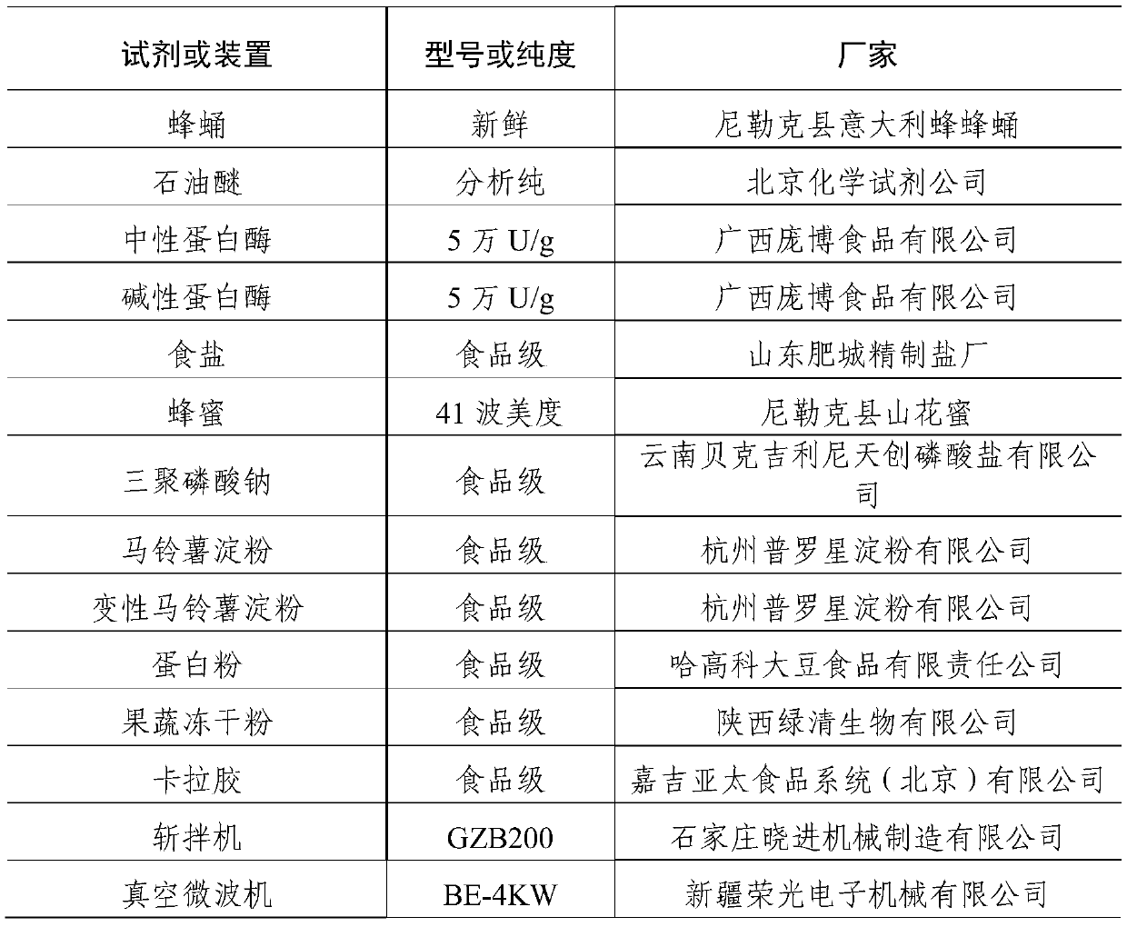 Honeybee pupae puffing food and preparation method thereof