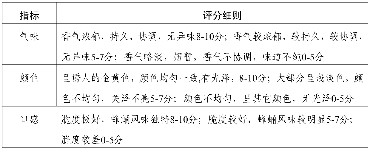 Honeybee pupae puffing food and preparation method thereof